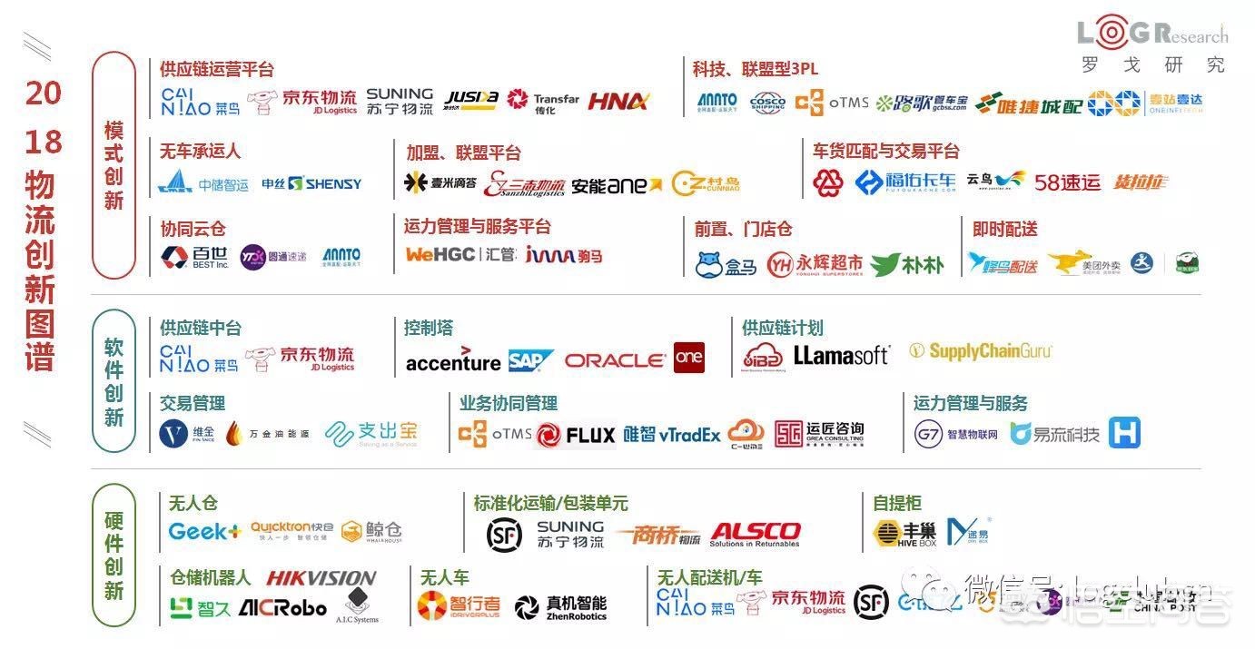 货运展望20192019年货运行业怎么样？