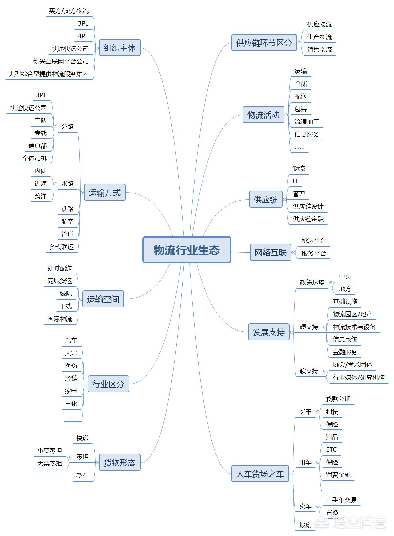 货运展望20192019年货运行业怎么样？