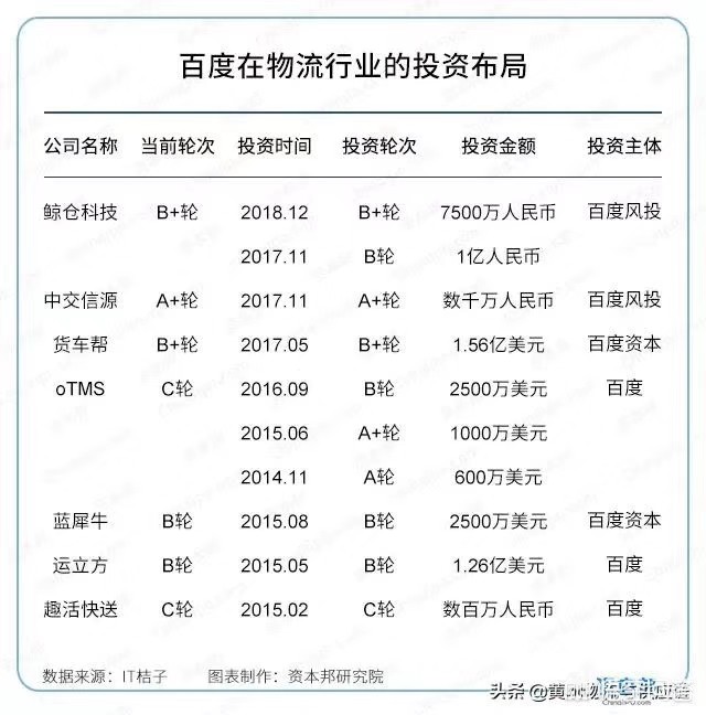 货运展望20192019年货运行业怎么样？