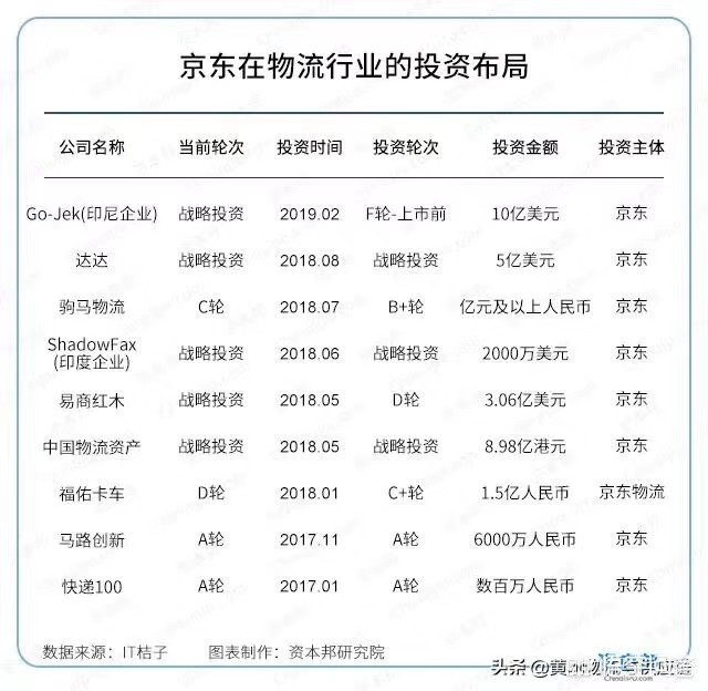 货运展望20192019年货运行业怎么样？