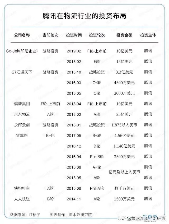 货运展望20192019年货运行业怎么样？