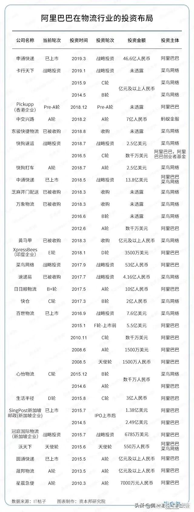 货运展望20192019年货运行业怎么样？