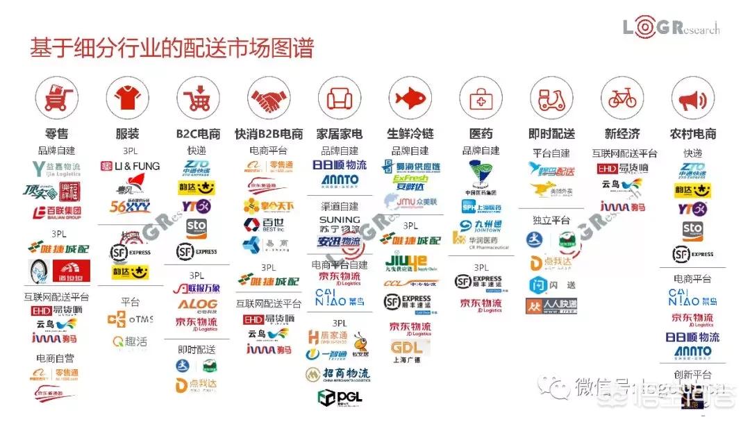 货运展望20192019年货运行业怎么样？
