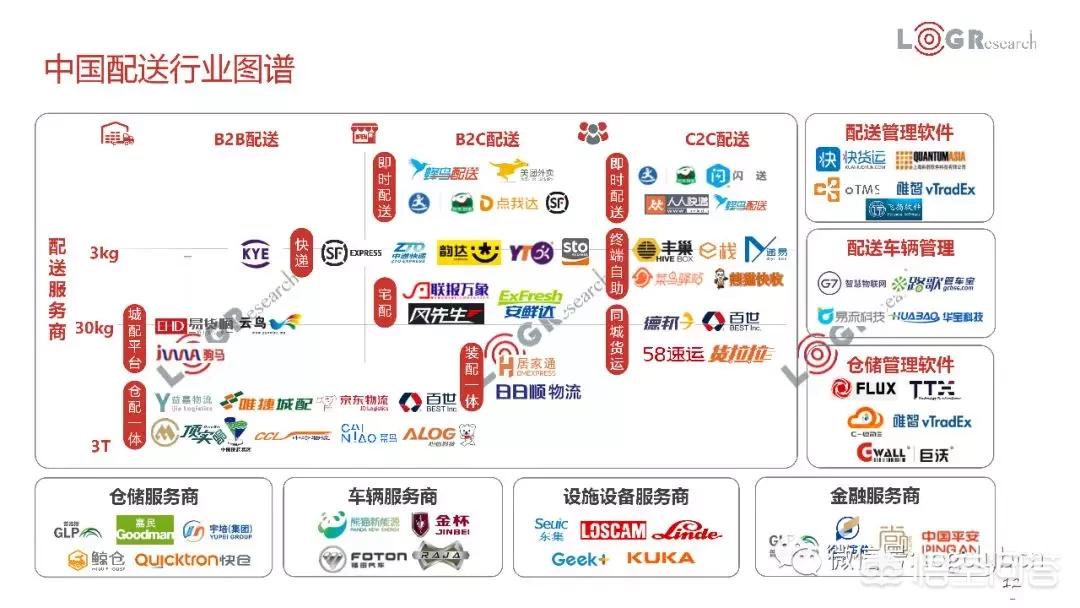 货运展望20192019年货运行业怎么样？