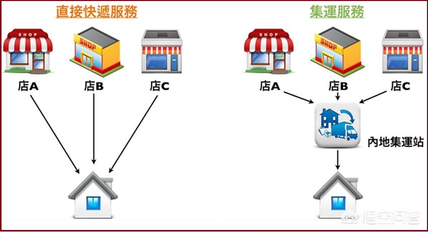 台湾货运资讯货运怎么发到台湾？