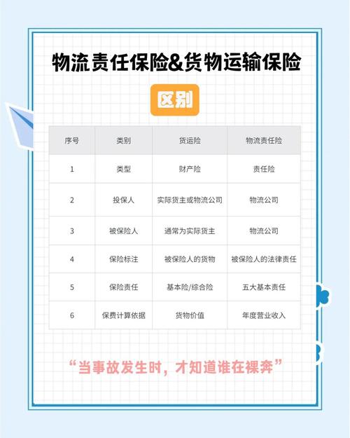 保险货运险货运车险买这三个险就够了？