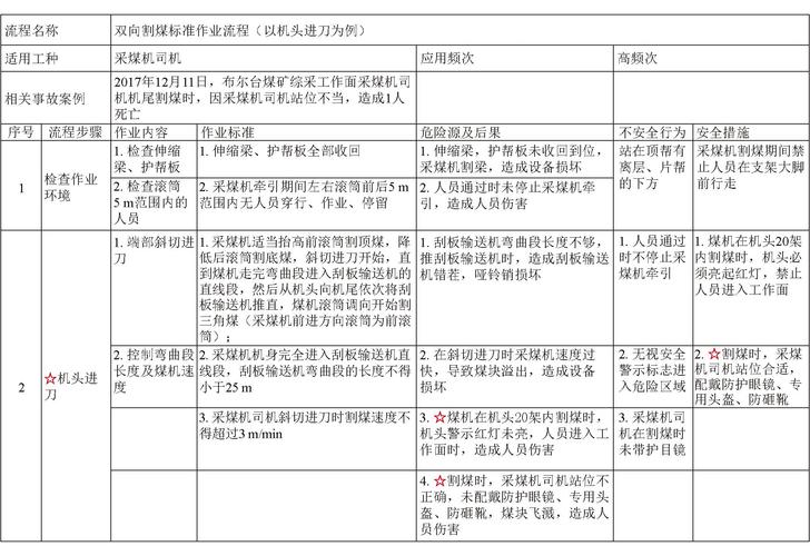 煤炭货运招聘神东煤炭集团每年招聘几次？