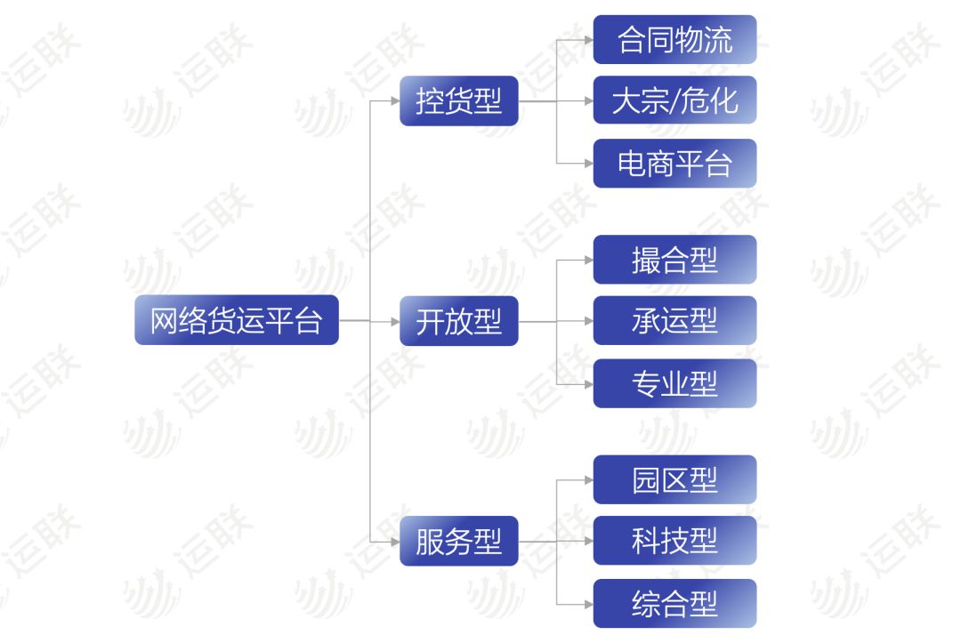 货运 火车 种类货运火车皮有哪几种？