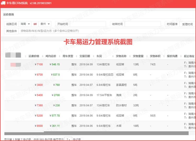 货运 火车 种类货运火车皮有哪几种？