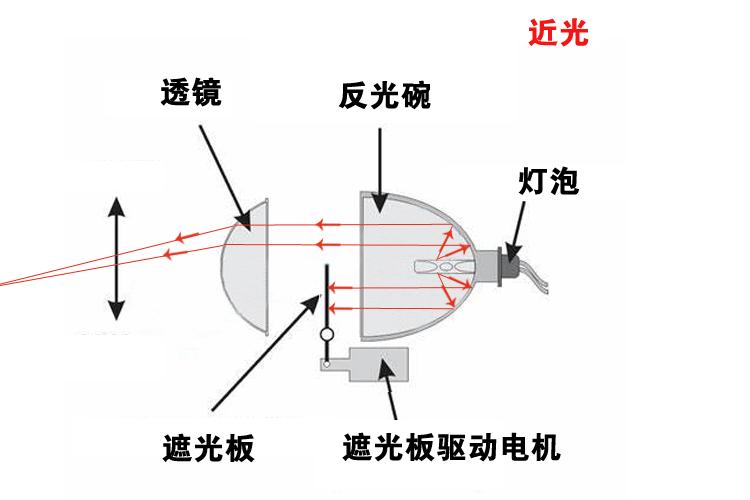 吉利货运面包维修汽车空调澎胀阀多少钱钱？
