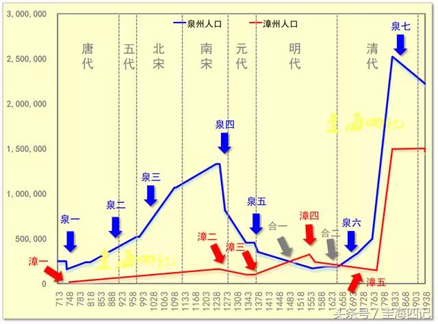 温州货运台湾浙江与台湾有多近？