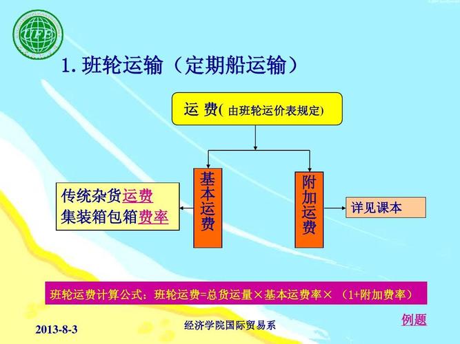 货运运输种类货物运输怎么分类呢？