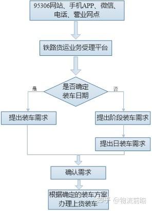 火车货运信息火车货运车次怎么查询？