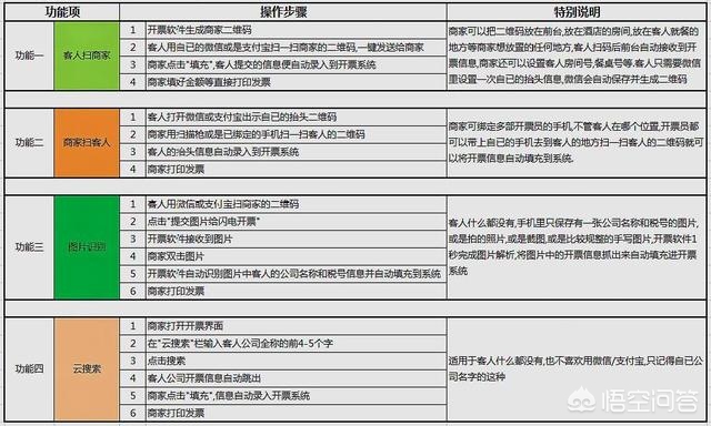 货运开票软件etc电子发票下载哪个app？