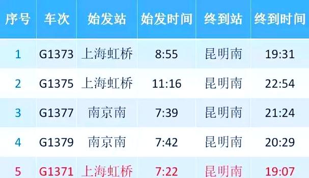 常州昆明货运常州到昆明的物流一般要几天？