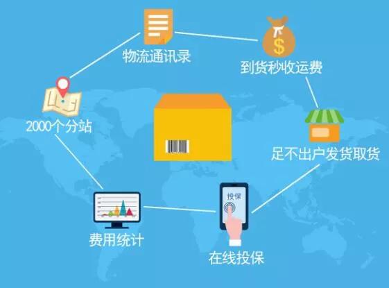 货运改行业2017货运行业发展趋势？
