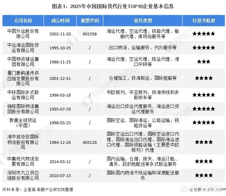 7.7货运前景开个配货站有多少利润？