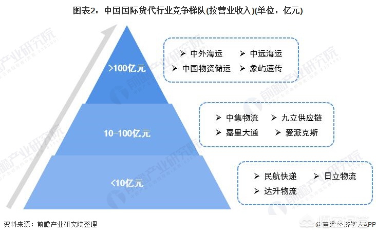 7.7货运前景开个配货站有多少利润？