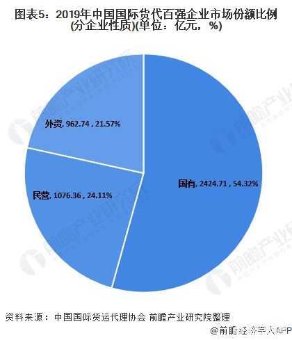 7.7货运前景开个配货站有多少利润？