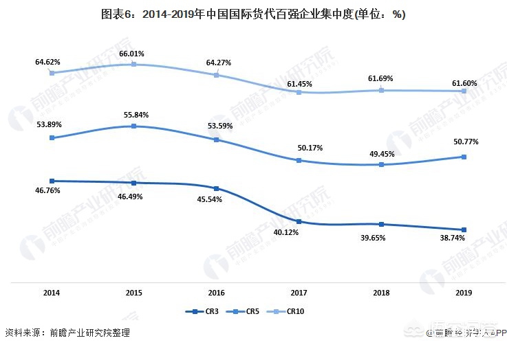 7.7货运前景开个配货站有多少利润？