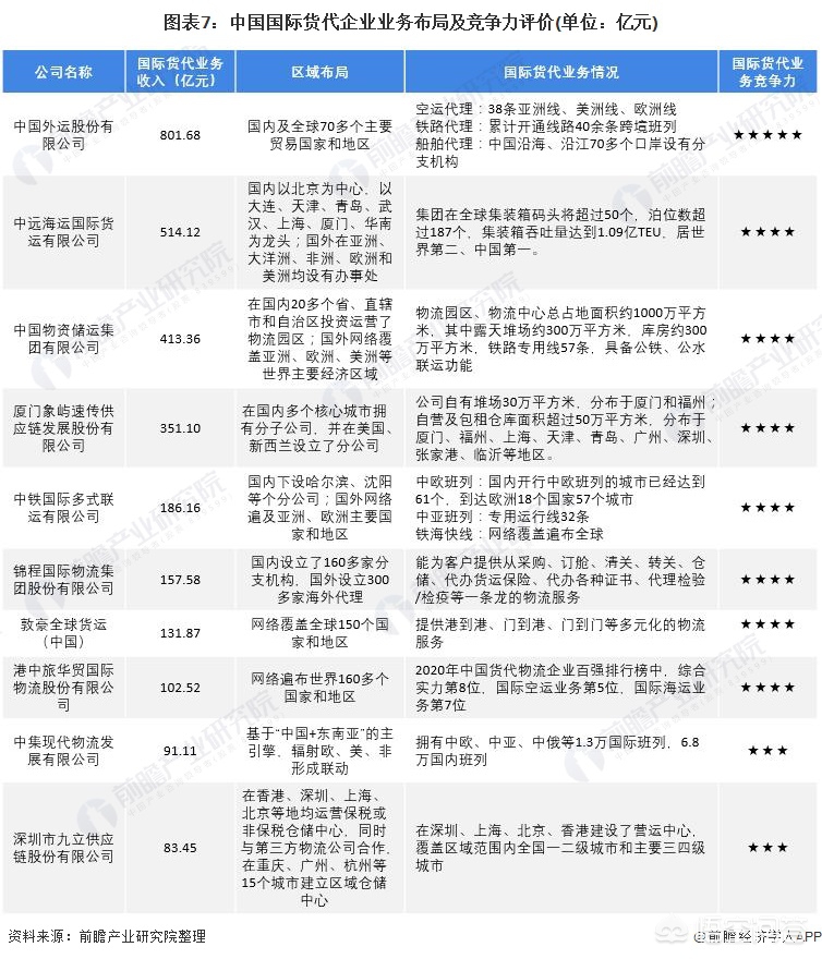 7.7货运前景开个配货站有多少利润？
