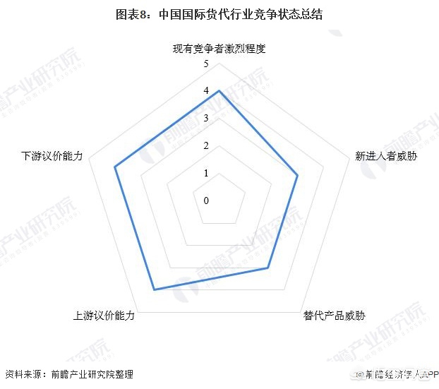 7.7货运前景开个配货站有多少利润？