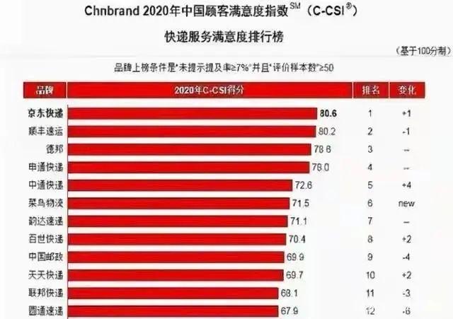 锦城货运工资京东物流的正式员工是什么待遇？