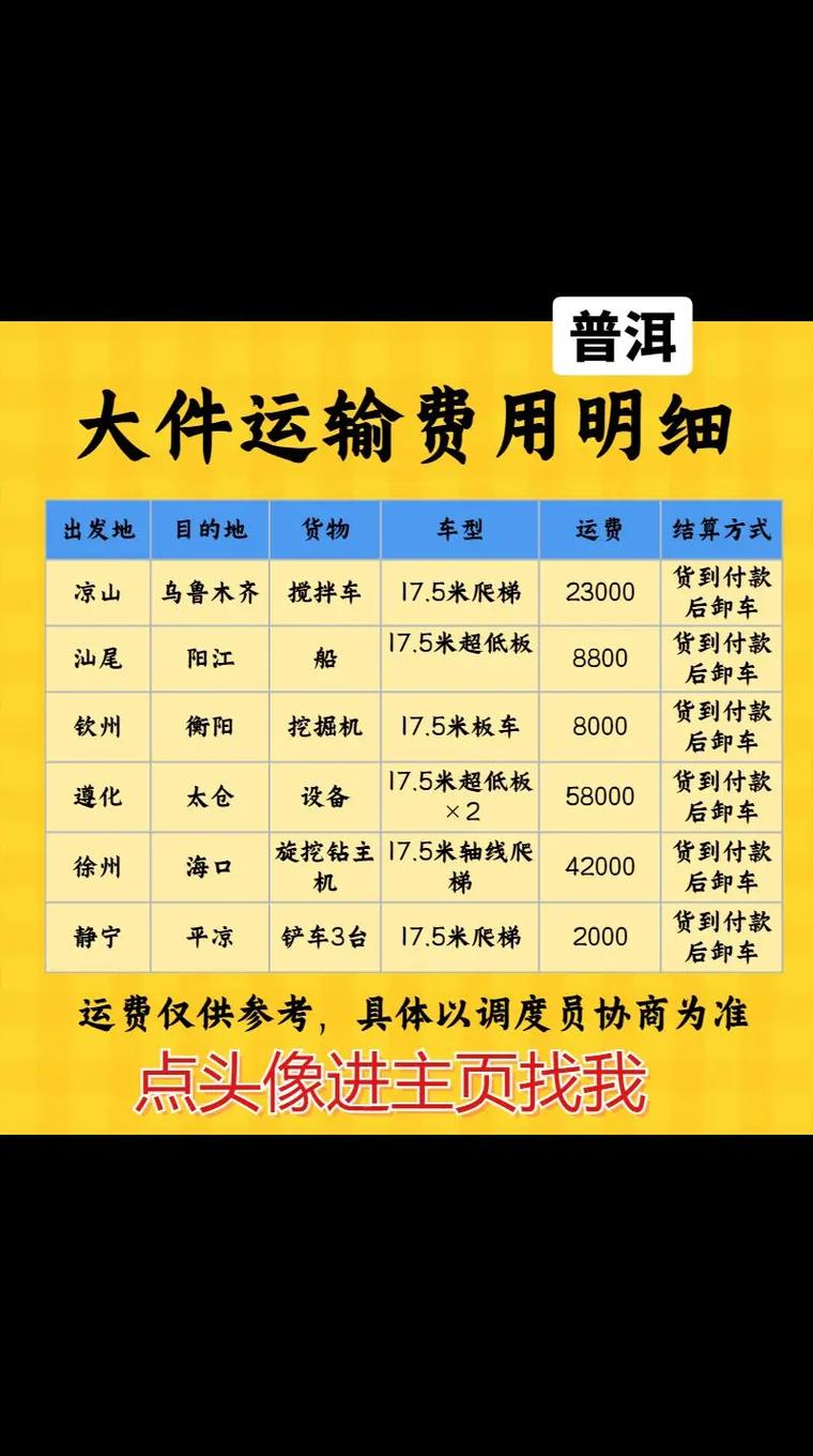 大件货品货运大件物流一般几天到？