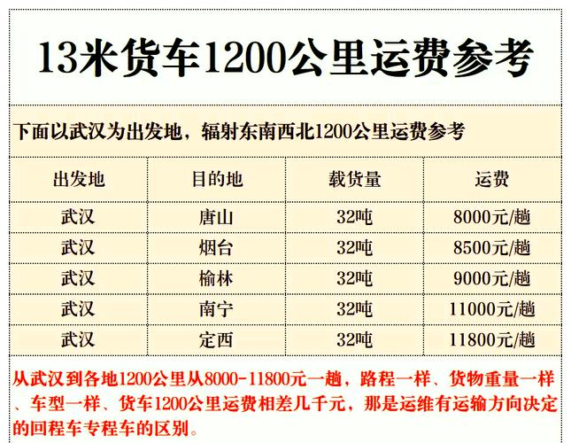 个体货运取名适合卡车人昵称？
