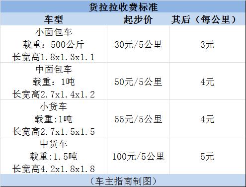 货运信息综合未能通过滴滴综合评审怎么申请？