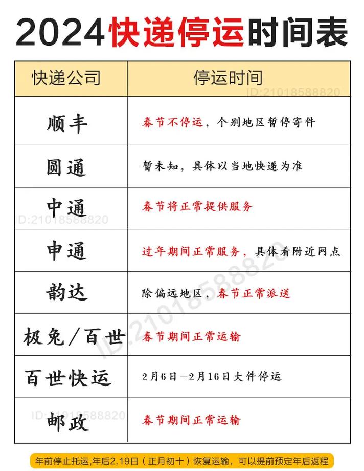 2020火车货运2020货运停运时间？