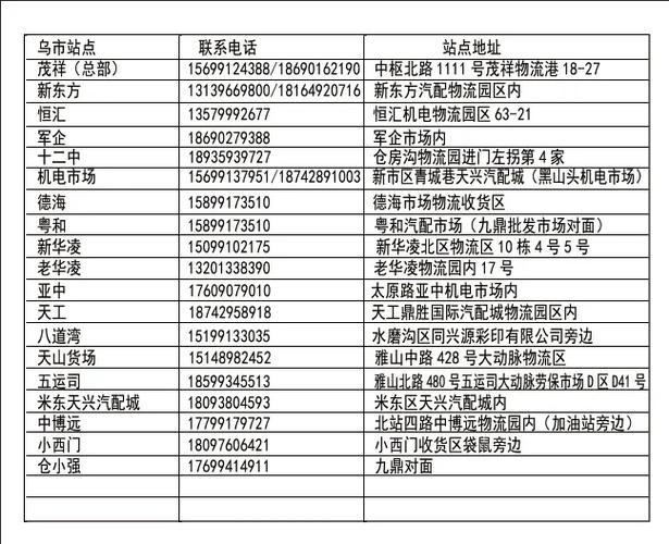 货运2表零担货运一般怎么收费？
