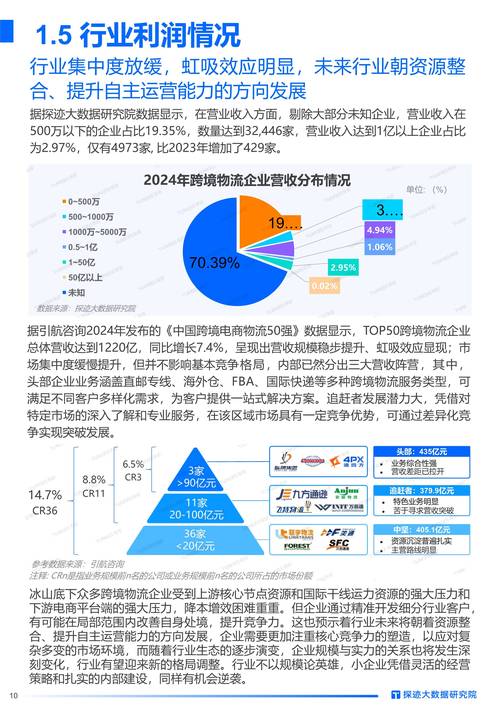 货运的发展物流的发展趋势？