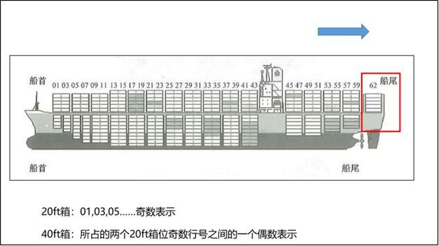 船舶货运机构船舶结构与货运各章知识点总结？