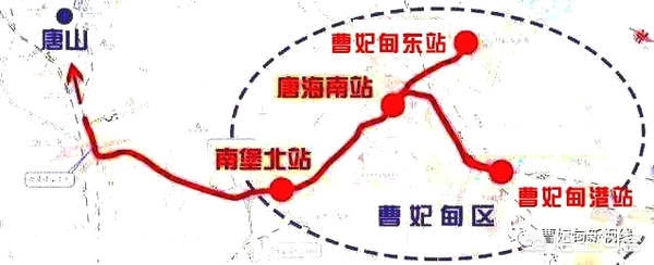 曹妃甸货运列车曹妃甸的火车起始站？