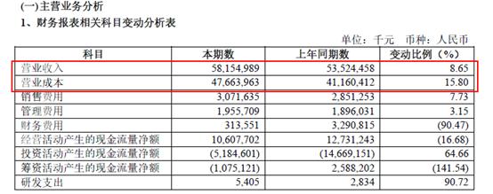 南航货运利润国内航空公司利润排名？