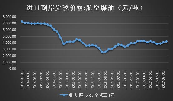 南航货运利润国内航空公司利润排名？