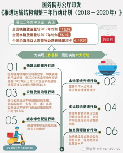 物流货运要点2020各地区网络货运申报要点合集？