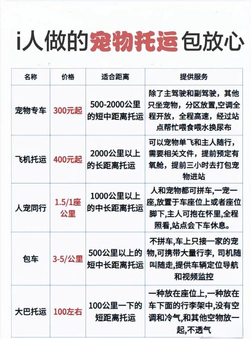 宠物货运国外e货运宠物托运靠谱吗？
