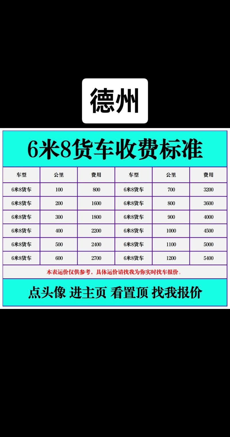 德州货运加盟滴滴货运德州有吗？