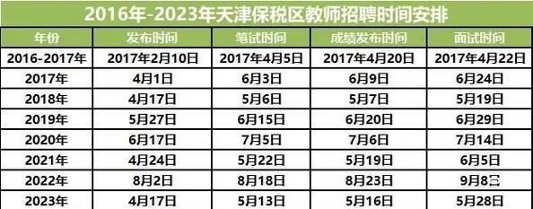 天津医药货运天津医药招聘待遇怎么样啊？