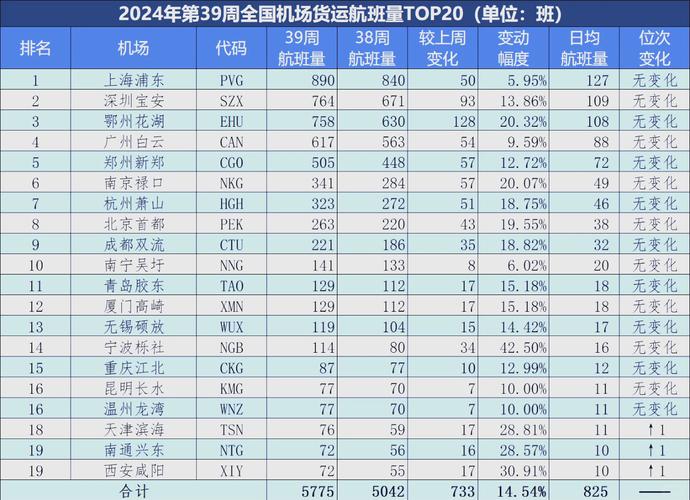 民航货运方式国际货运主要航空线路有哪些？