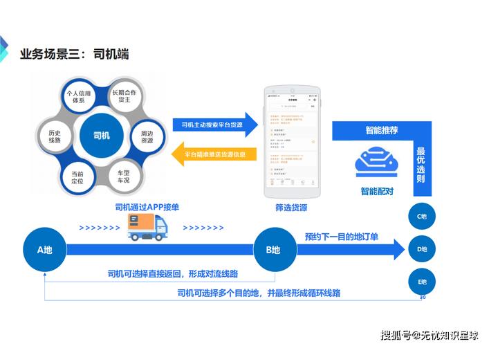如今的货运货运物流行业现在发展怎么样？
