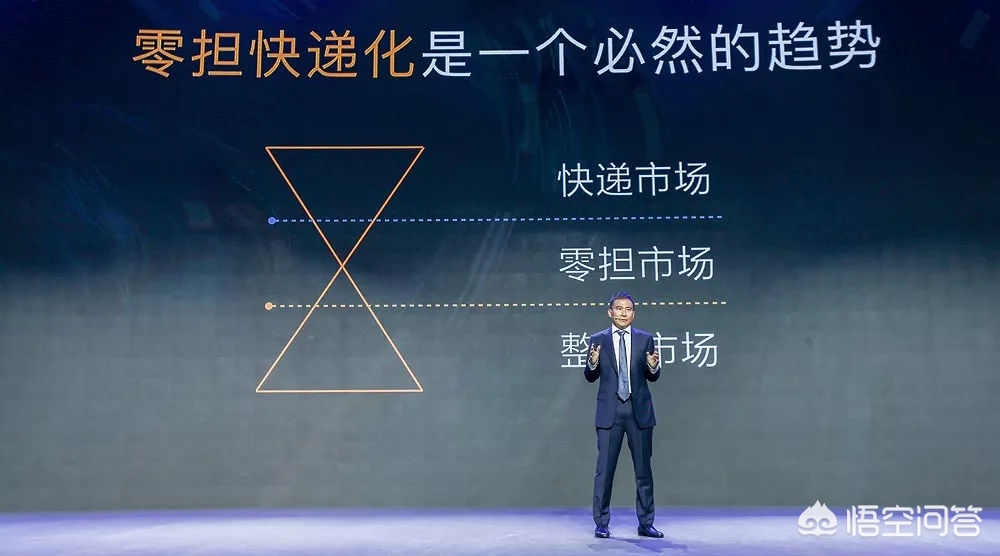 如今的货运货运物流行业现在发展怎么样？