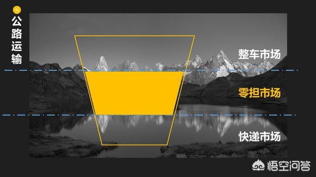 如今的货运货运物流行业现在发展怎么样？