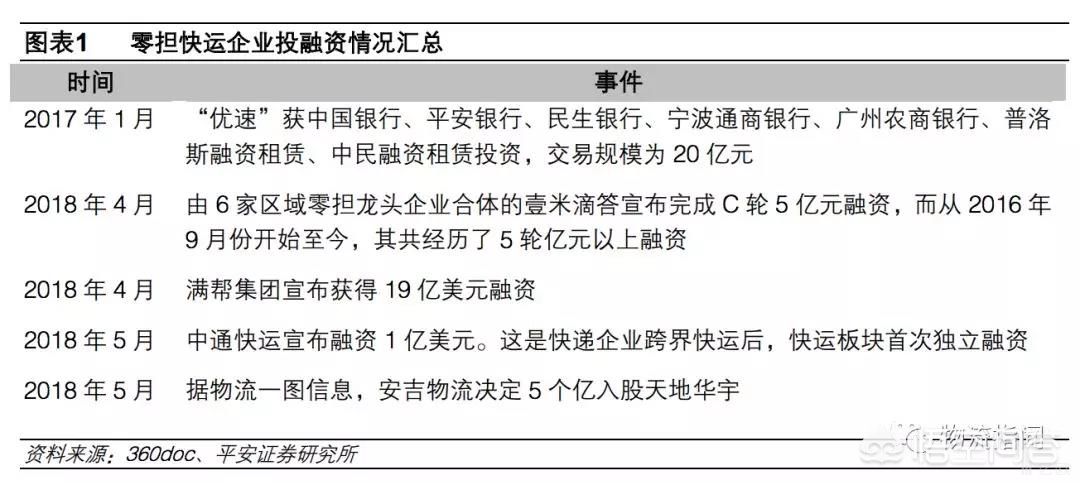 如今的货运货运物流行业现在发展怎么样？