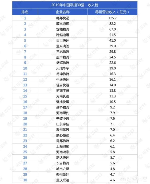 如今的货运货运物流行业现在发展怎么样？