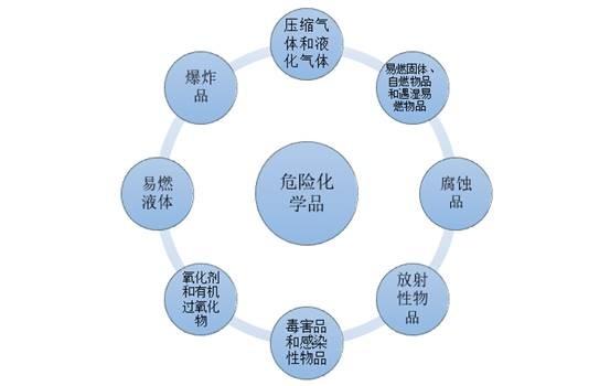 航空货运危险运输剧毒爆炸品不得超过多少吨？