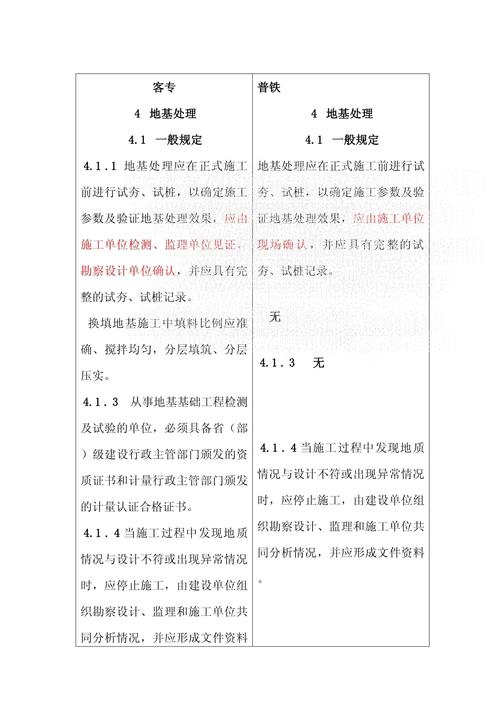 货运场站规范铁路站场工程施工质量验收标准？
