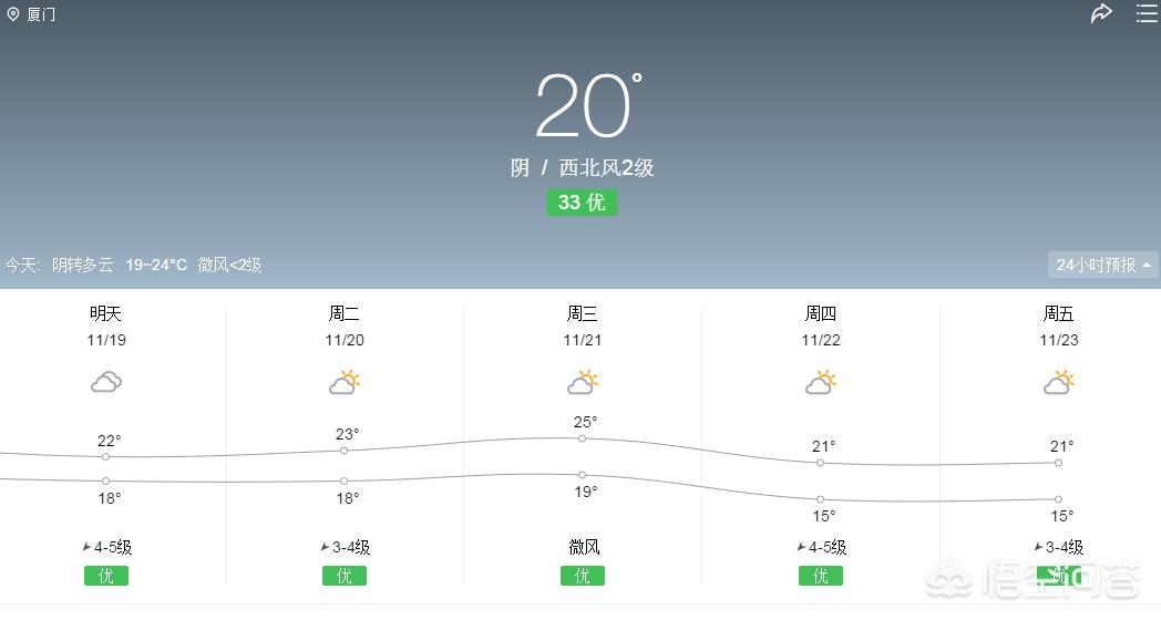 厦门北方货运厦门气候怎么样，适合北方人吗？